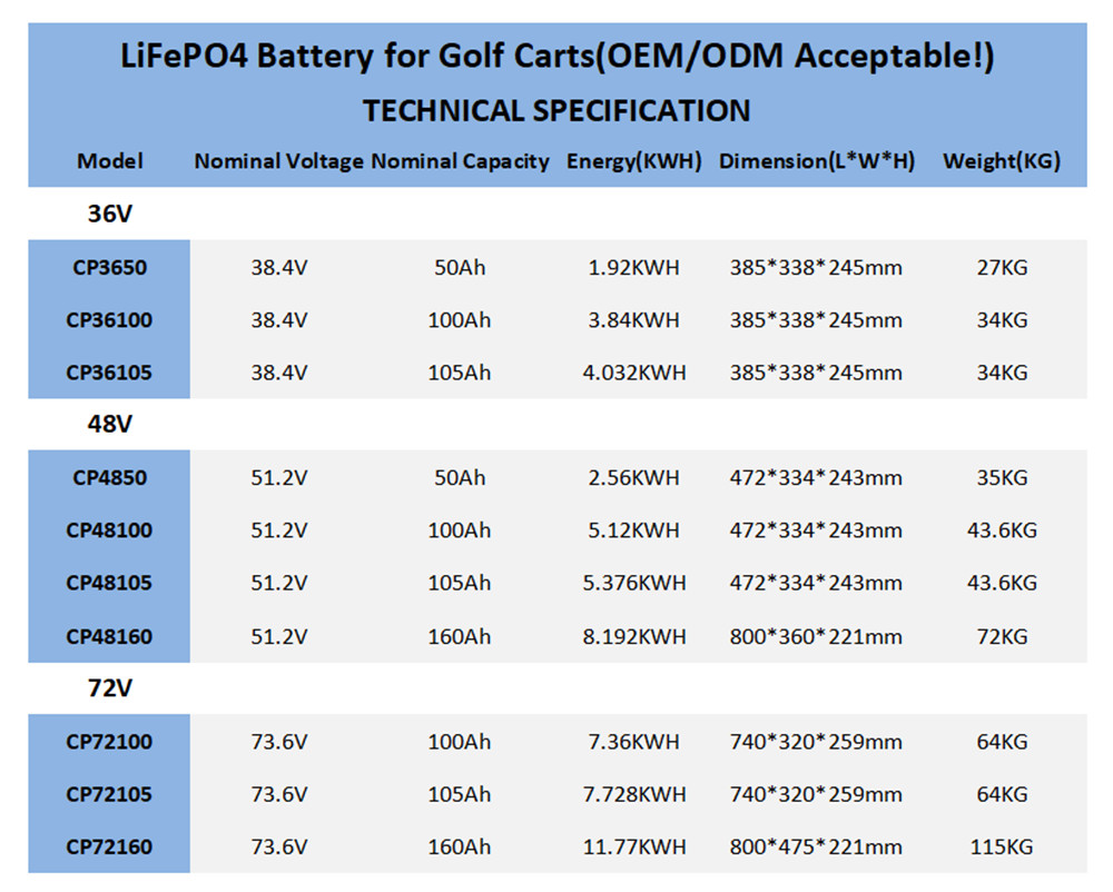Custom high current BMS 51.2v lifepo4 lithium na baterya ng golf cart na baterya 48v-01 (7)