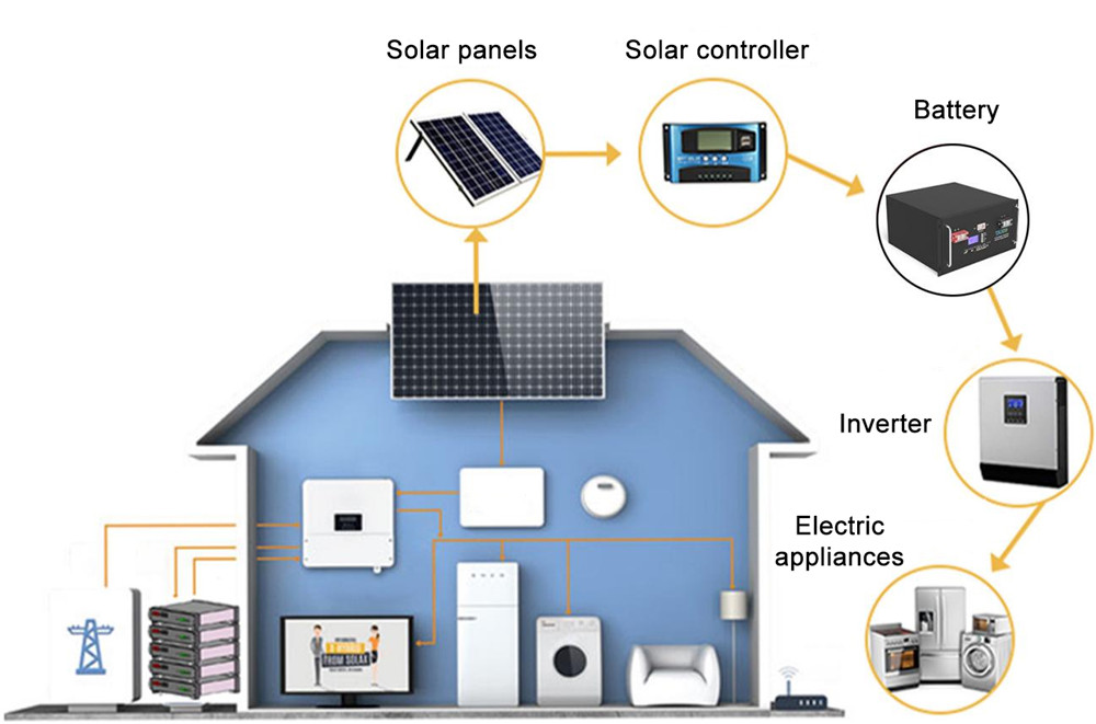 堆疊2.4Kwh 10Kwh 15Kwh 20Kwh 48V和51.2V太陽能Lifepo4鋰電池櫃式家庭儲能係統-01 (13)